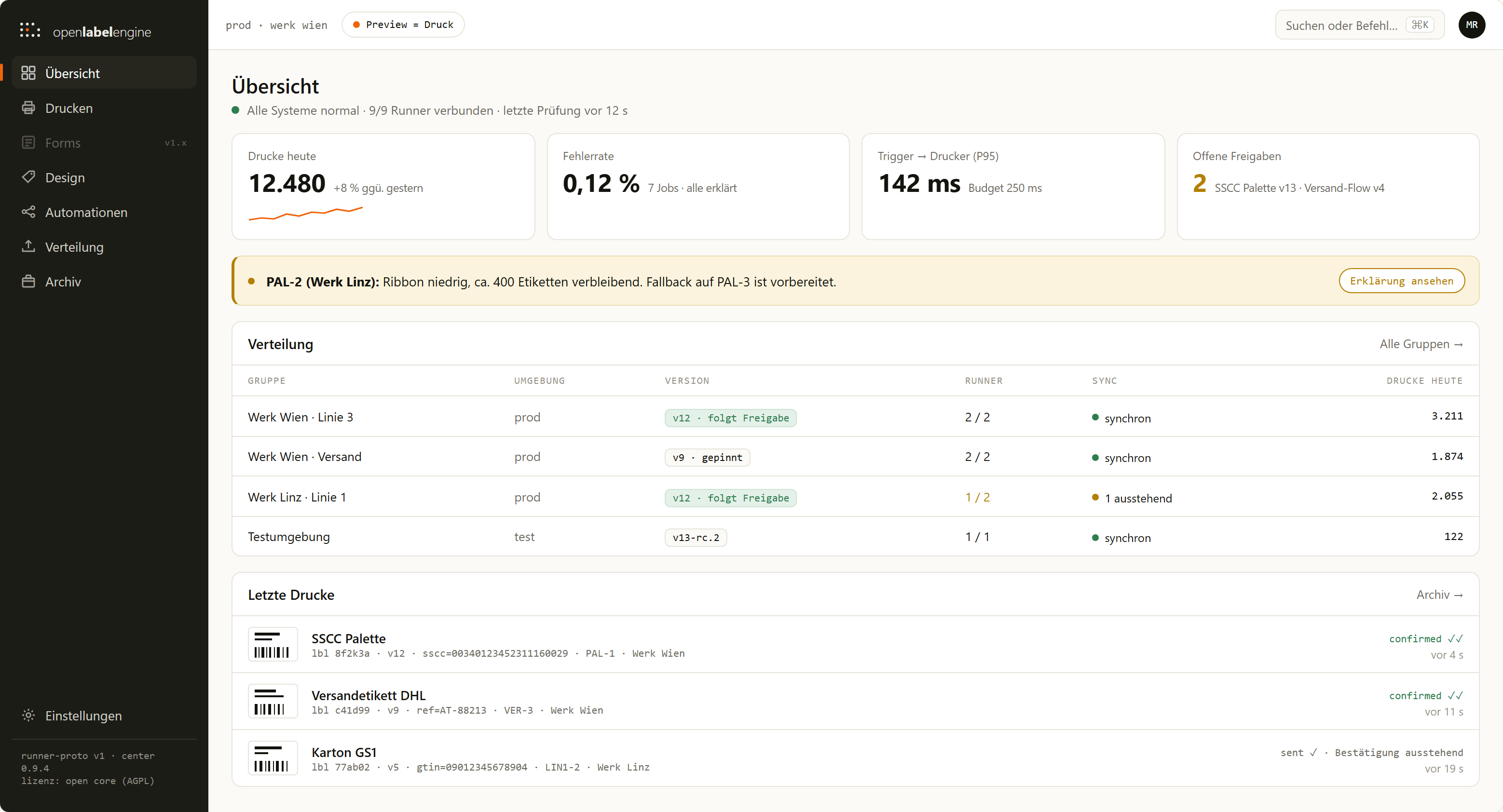 Dashboard showing runner status, distribution matrix across groups and recent print activity